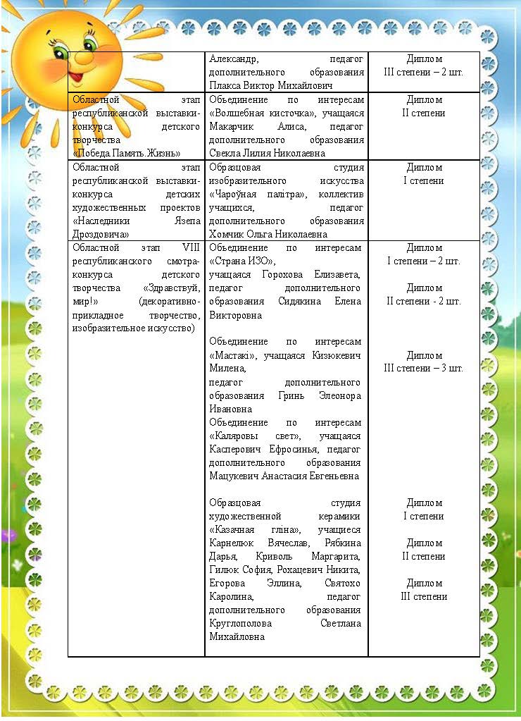 Достижения учащихся 2025цветной фон+_Страница_10